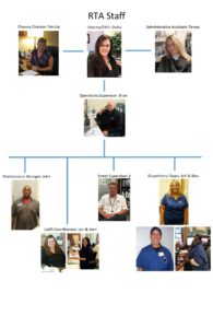 RTA STAFF